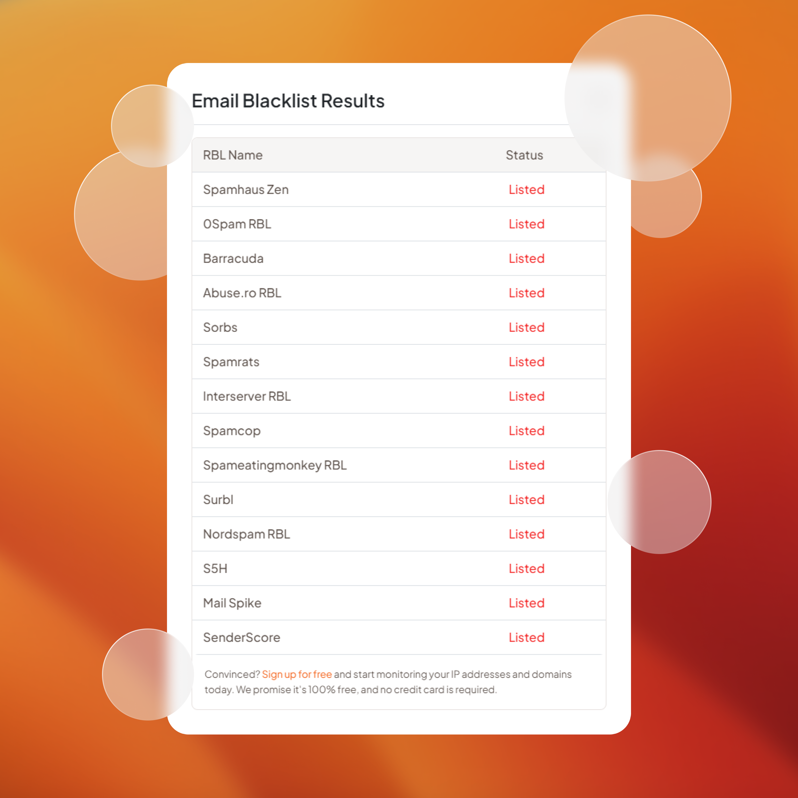 Email Blacklist Monitoring